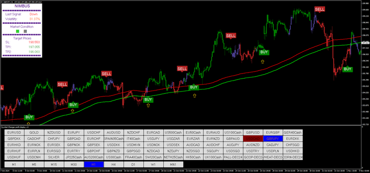 Nimbus Algo Trading System MT4