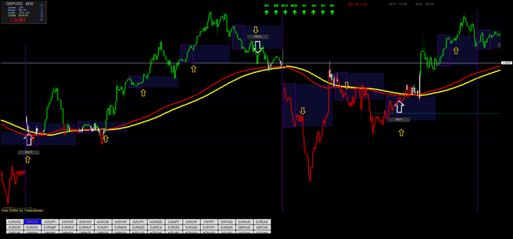 Trend Breakout Strategy – Day Trading -