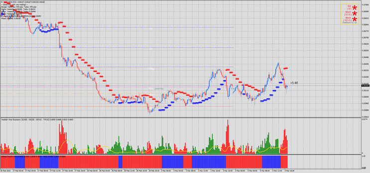 Wildan Trading System
