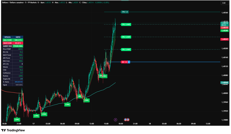A Deep Dive Into the Sniper Confluence Entry/Exit Indicator: A High‑Precision Tool for Modern Traders