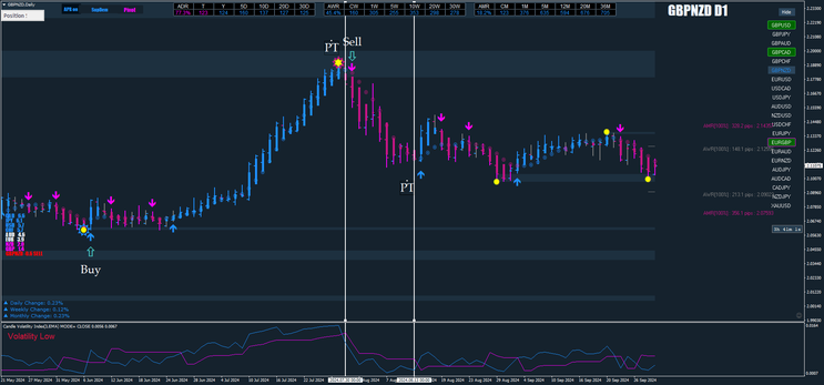  Swing Trading Forex NNFX