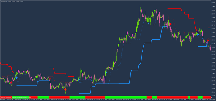 Trend Envelopes with Turtle Trading MT5 MT4 Strategy.