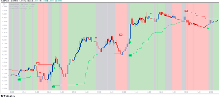 Two Arrows Scalping