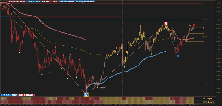The Alkemix 2025 Trading System – MT5 Edition 