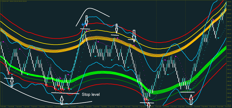 Renko Reversal Edge Forex Strategy MT4