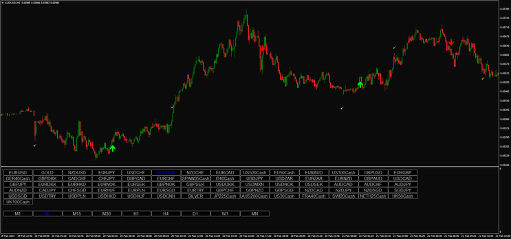 Reversal Arrow Indicator System