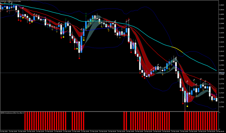 BBMA Trading Method MT5