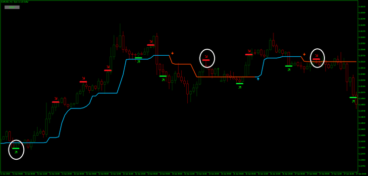 Dark Inversion Trend Trading Strategy MT5