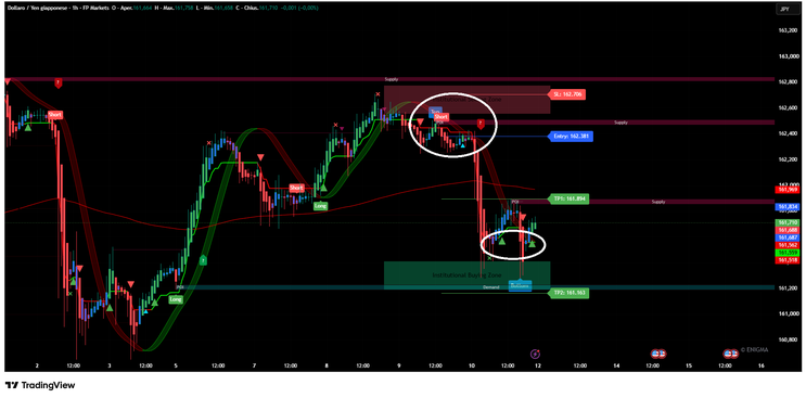 ALGO Combined by ENIGMA: A Comprehensive Analysis of TradingView’s All-in-One Indicator
