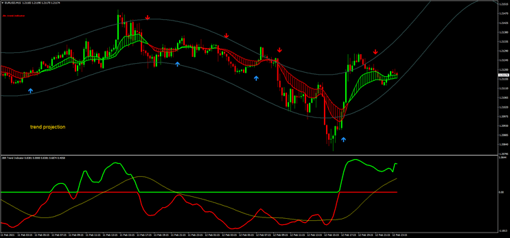  Trend Perfect Stratgy: How make money with the trend. 80% Win 