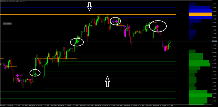 Liquidity‑Driven Trend Strategy for MT5: How to Trade Using Heat Map Zones and ADX Momentum