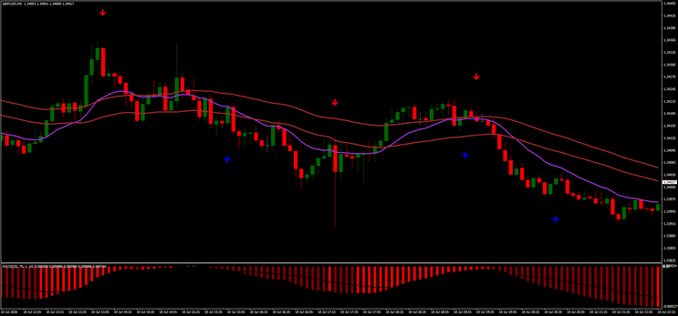 Delta River Scalping