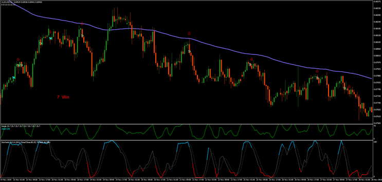 Nerpa  for Scalping, Day trading