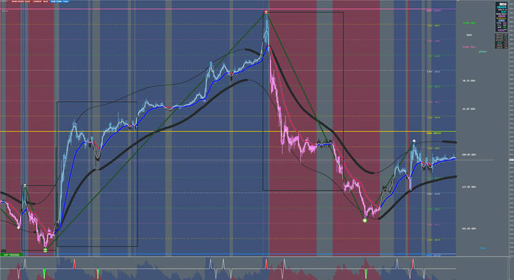 Xard 5 min Scalping