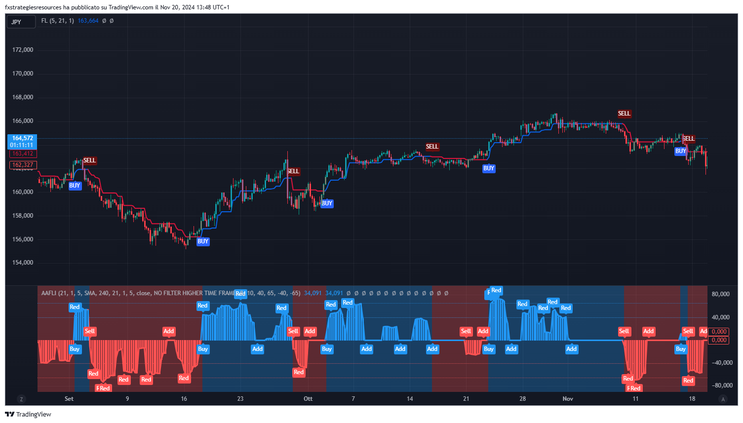 Angle Attack  Follow Line Indicator 