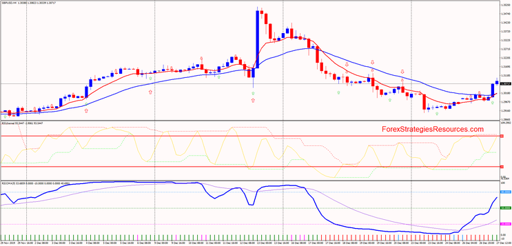 Channel RSI Strategy