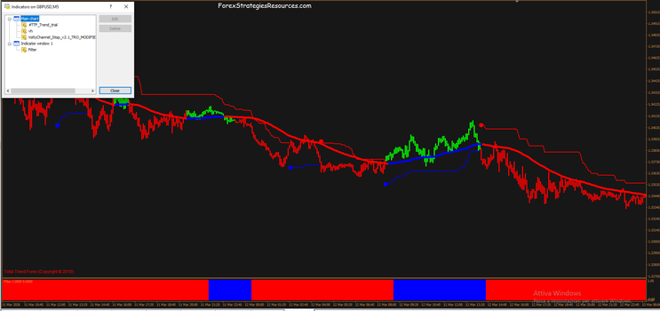 Forex Jam