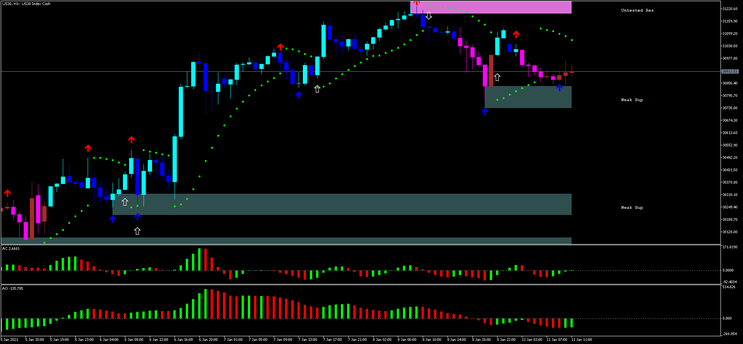 Triple Confirmation MT5 Forex and Crypto Strategy