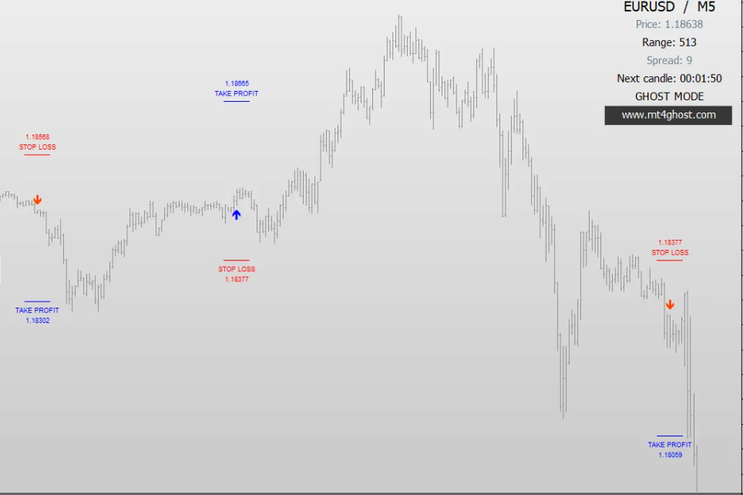  Ghost Strike Pro + Pattern Finder
