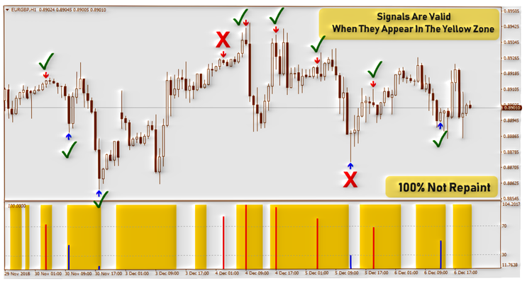 Ex Forex Simple Strategy