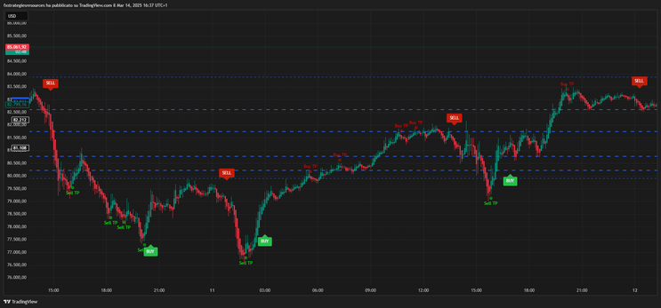 Market Moon Scalping Strategy
