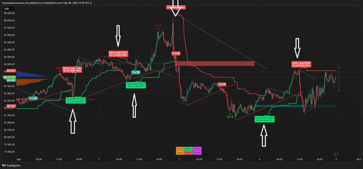 Algo Trend Trading Strategy TradingView