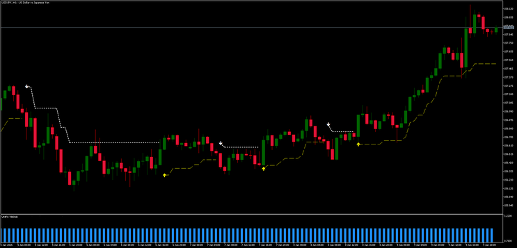 Fire Bird Pro + VMFX Trend Strategy (MT5)