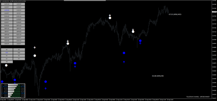 Forex Vector Trading System MT4