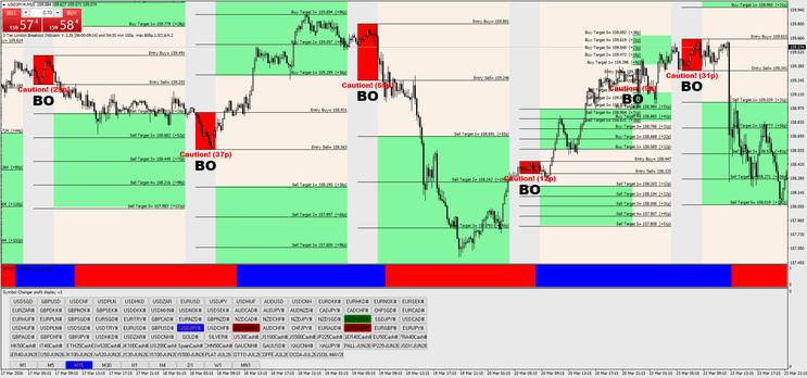 London Breakout Strategy