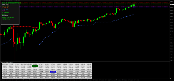 Adaptive SNR with Bollinger Stop