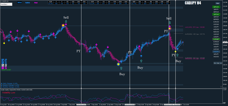  Swing Trading Forex NNFX
