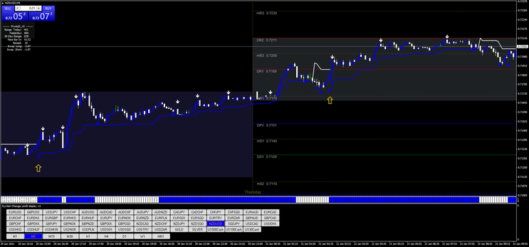  Accurate Day Trading Strategy