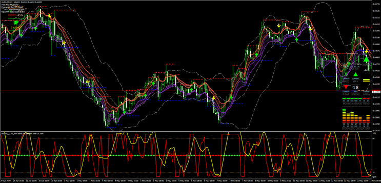 BBMA Forex Strategy