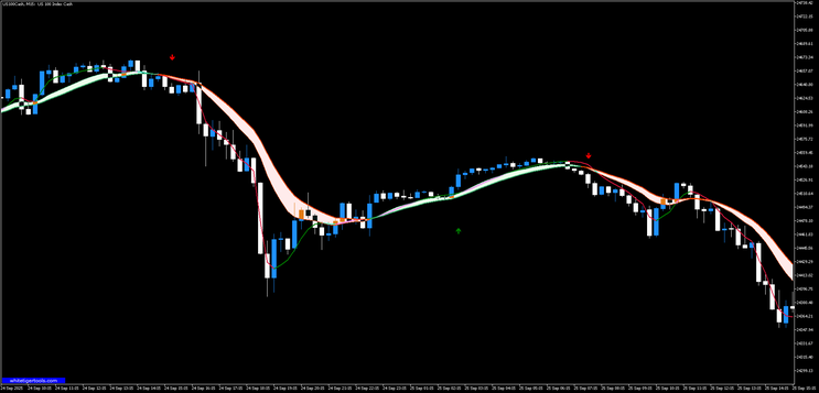 Trend Miner Trading Strategy MT5
