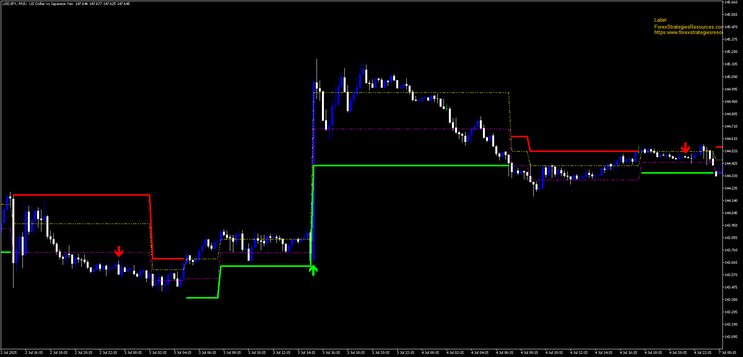 Renko Adaptive Momentum MT5 Strategy
