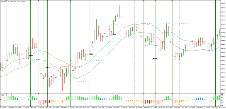 Fractal Breakout