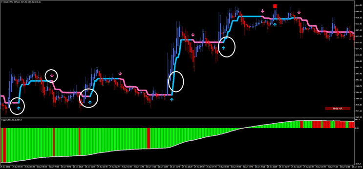 HA Firebrand Triker Confluence Strategy (HFTC-33) — MT4 Trading System