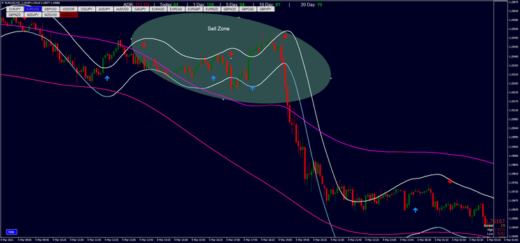 5 minutes Dynamic Overbought and Oversold