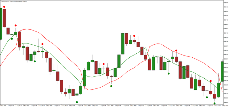 Sixty Seconds Trades filtered by SSL Channel Binary Strategy