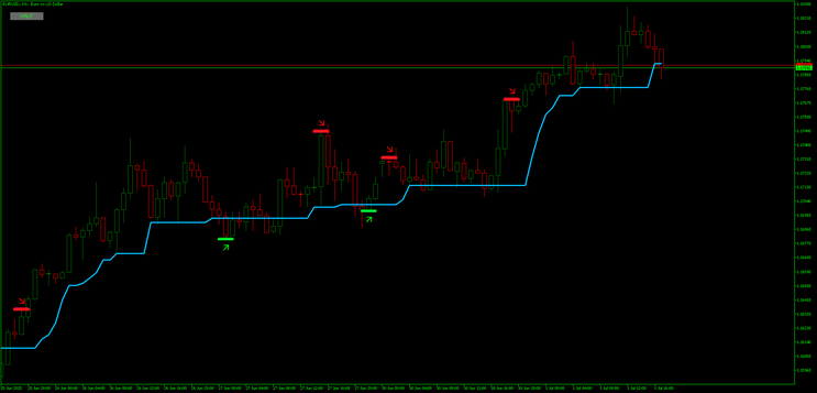 Dark Inversion Trend Trading Strategy MT5