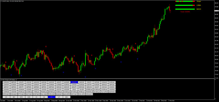 Forex Flame Sniper Strategy