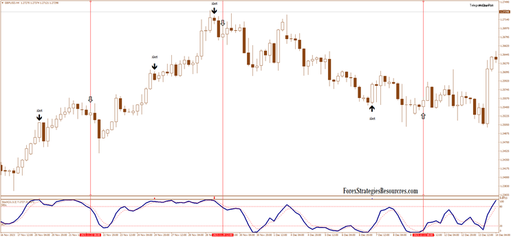 Stochastic Filter arrow