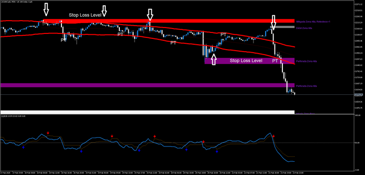 High Profitable Reversal Strategy for MT5