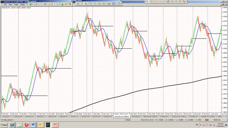 PK Renko Probability Trader