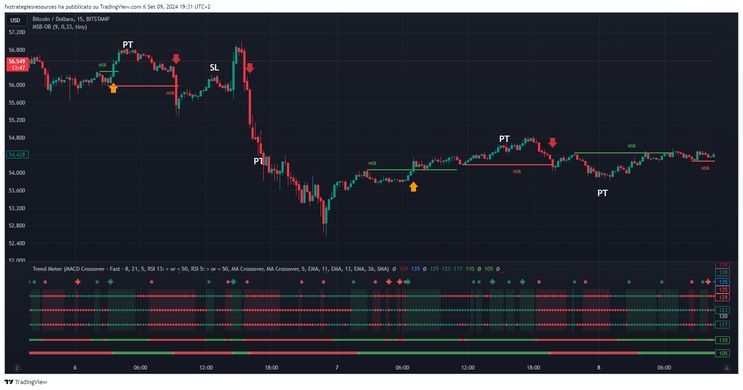 Breakout with Market Structure Breaker  . TradingView