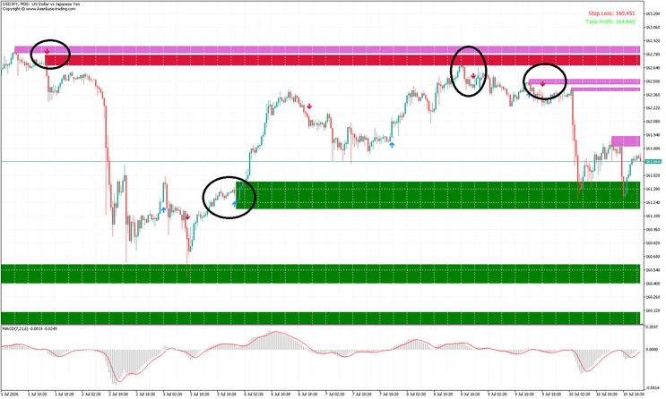 SMC Synthetic Momentum Strategy