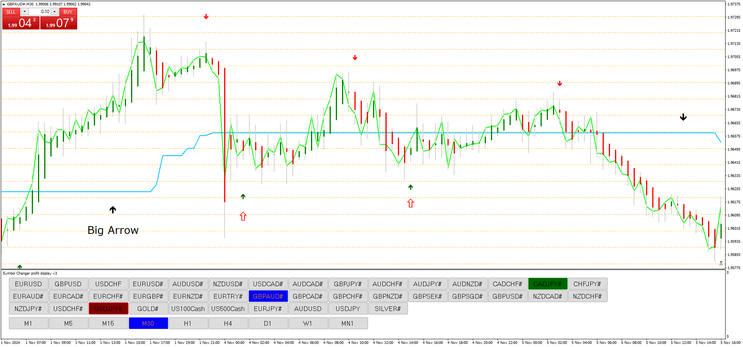 New Black Dog Trading  System