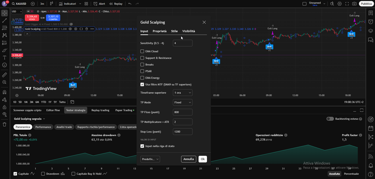 Gold Scalping Strategy – Smart Entries with MTF Filtering -TradingView-