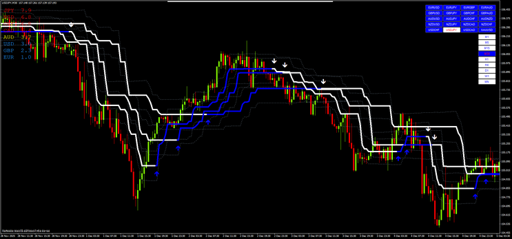 Trade Forge Trading System – Strategy Guide