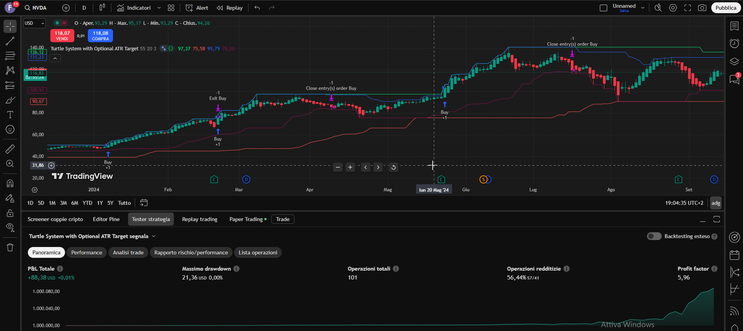 Turtle Trading System with ATR Profit